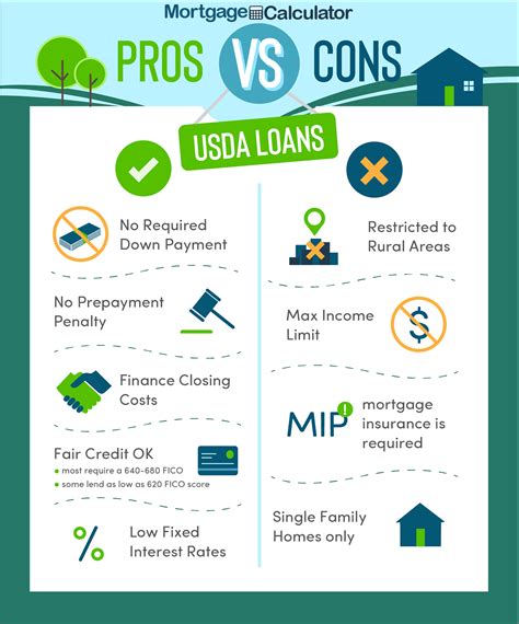 How To Apply For A Usda Guaranteed Loan